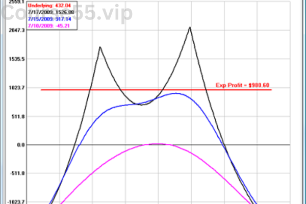 The-Expected-Return-Calculator-free-download
