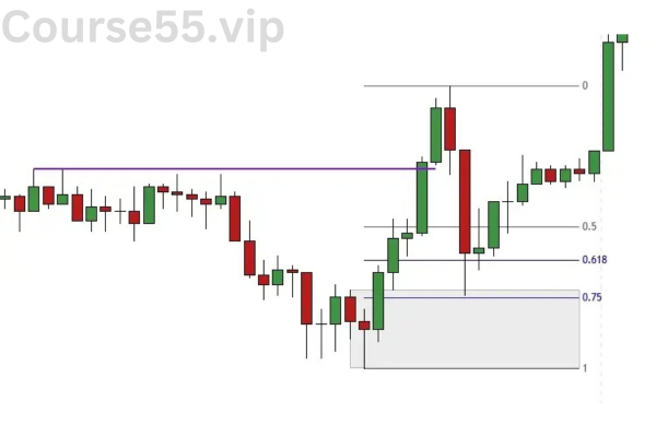 Trading-with-Fibonacci-and-Market-Structure-By-Price-Action-Volume-Trader-free-download